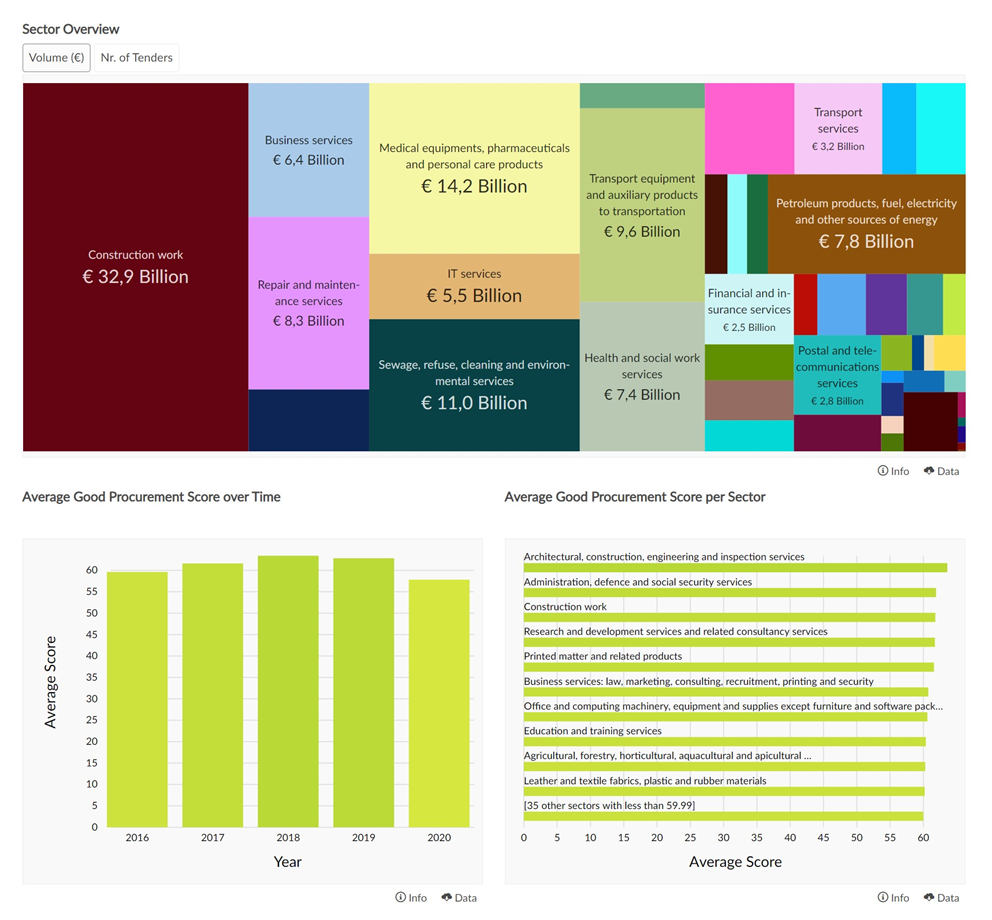 Open data