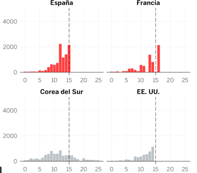 Grafico1Coronavirus