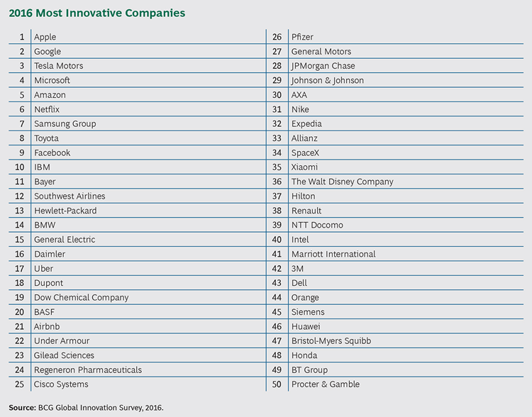 Empresas Mas Innovadoras