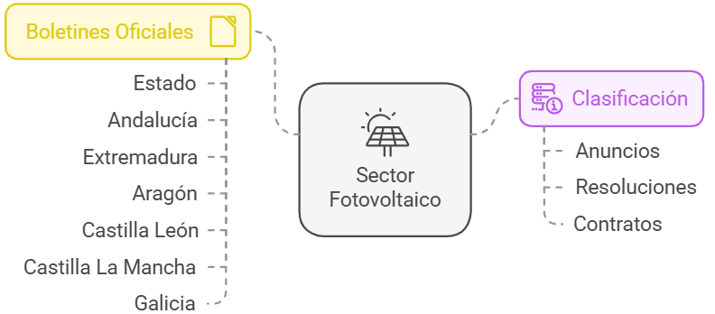 Caso de éxito: Cómo detectar oportunidades de negocio en el sector Fotovoltaico