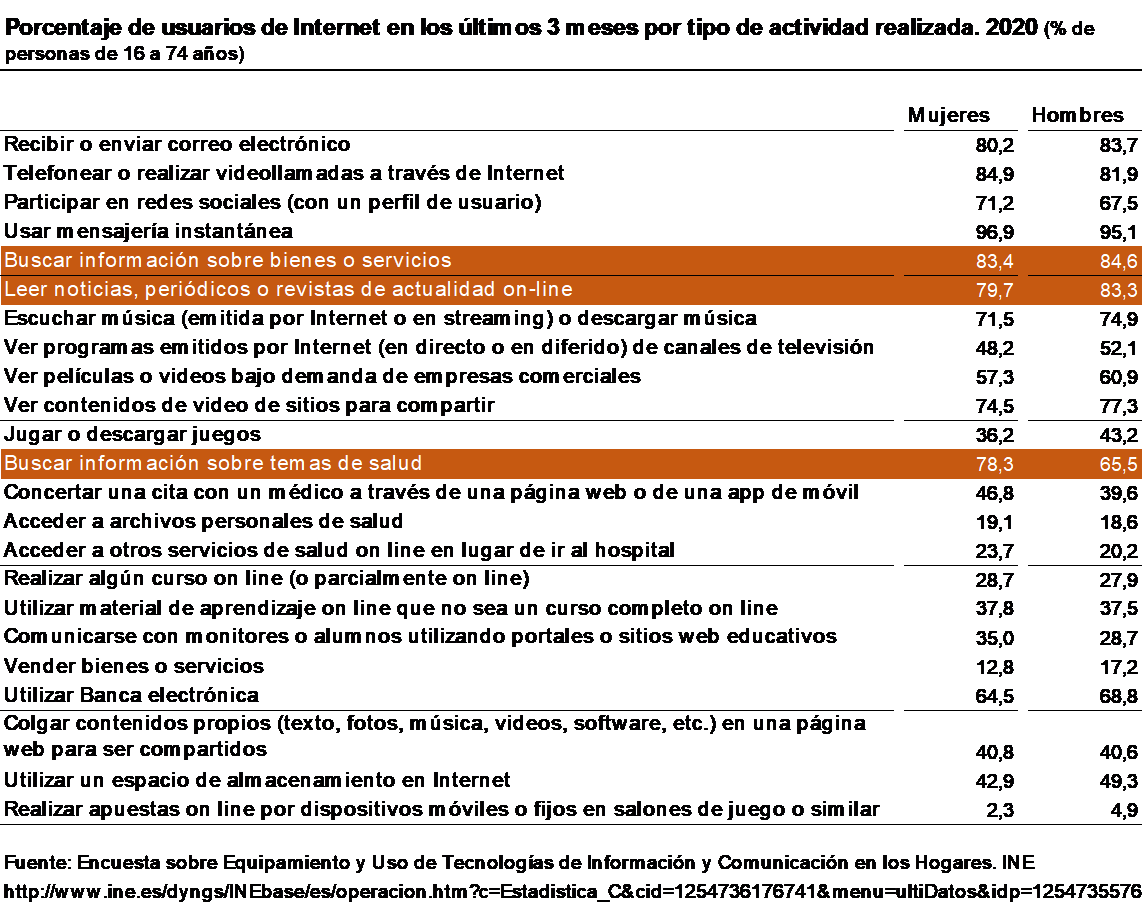 graficaInternet