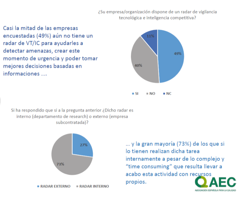 EncuestaAEC