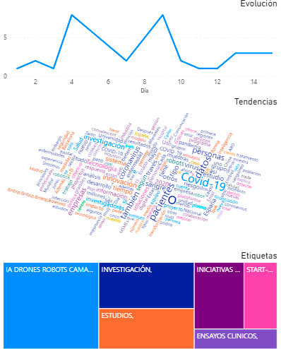 Grafico Junio