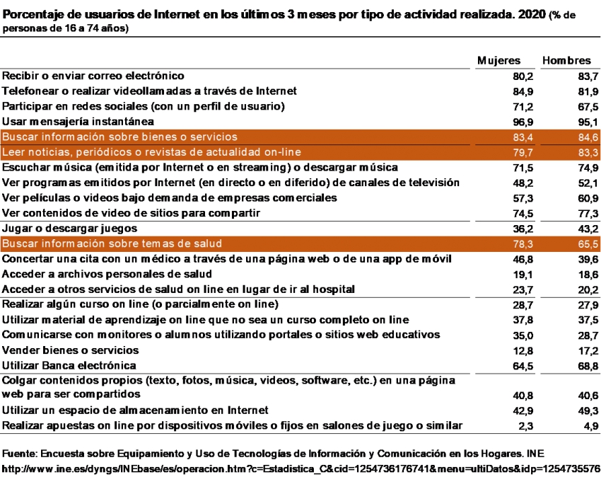 ¿Por dónde empezar a buscar la información que necesitas en Internet?