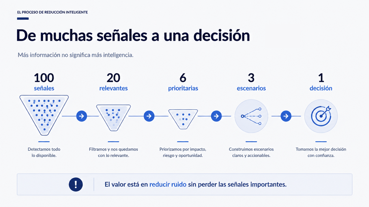  Cómo diseñar un Boletín de Innovación