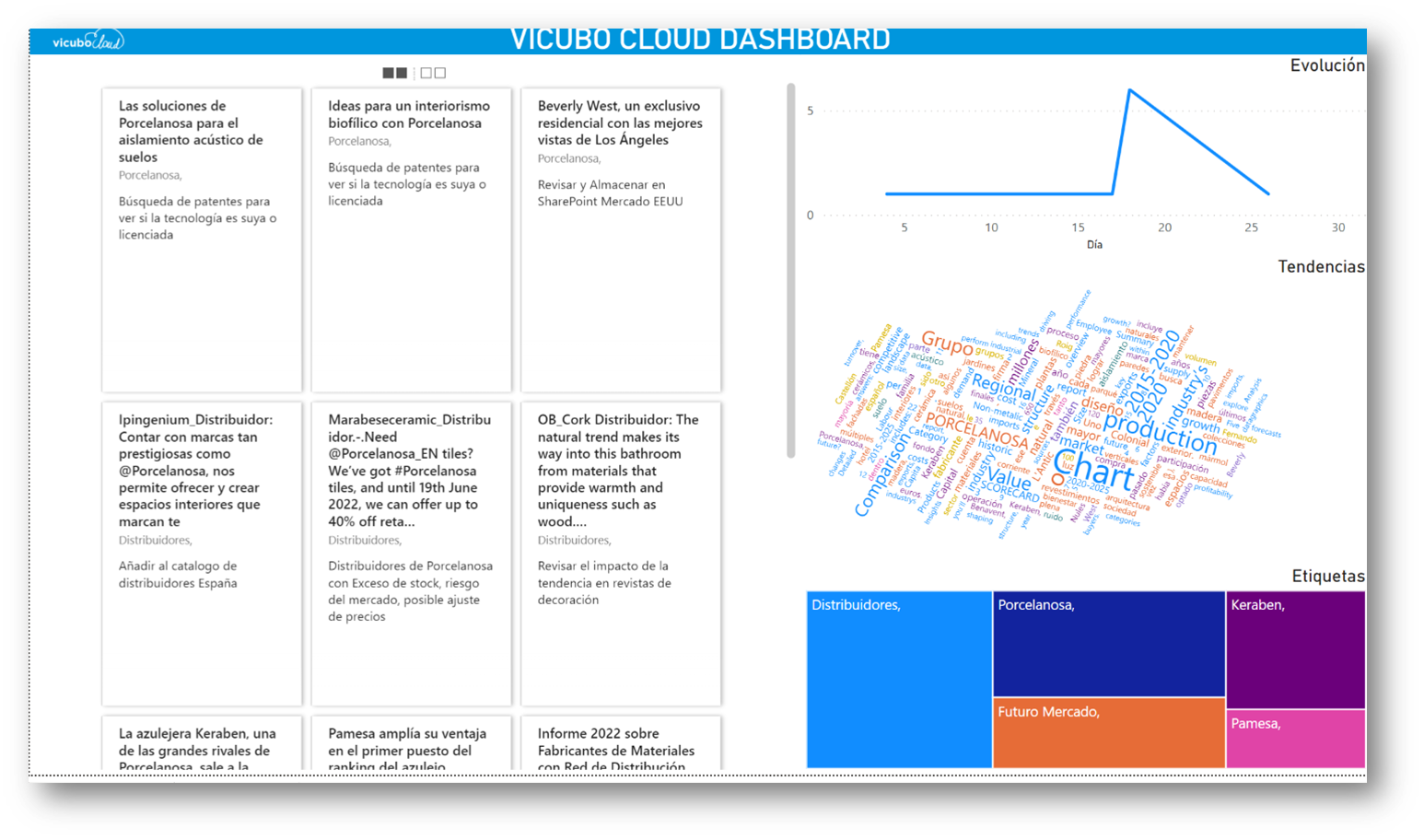 dashboard mercado