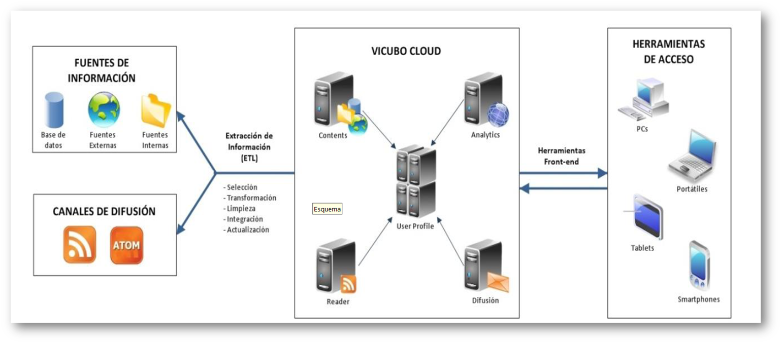 diagrama