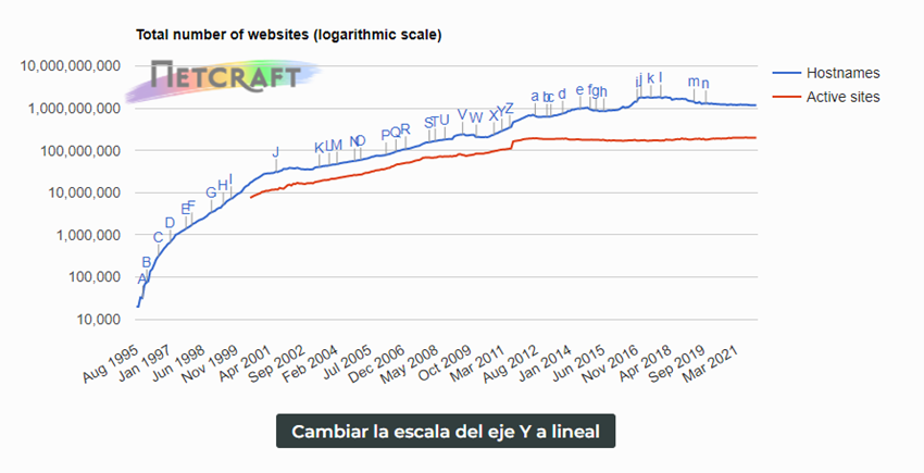 netcraft 2022 01