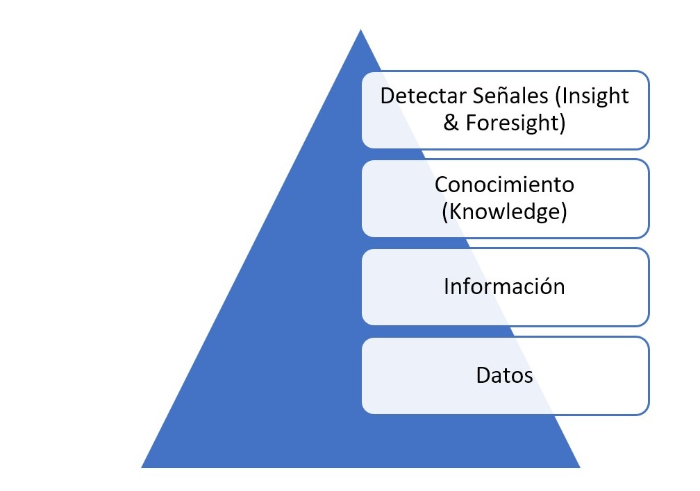 piramide señales