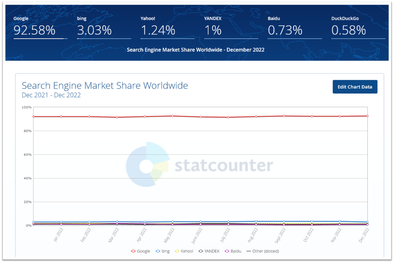 statics search