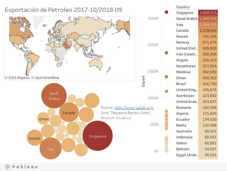 tableau 1 rss