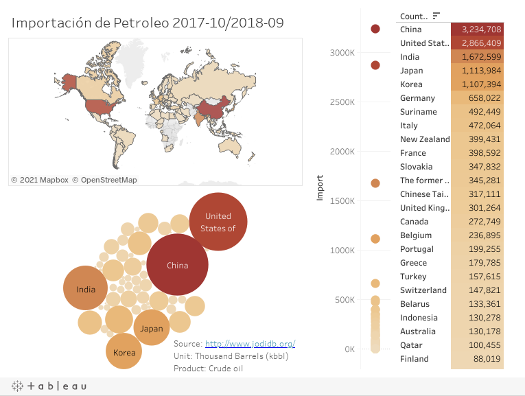 tableau 2 rss