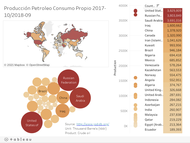 tableau 3 rss